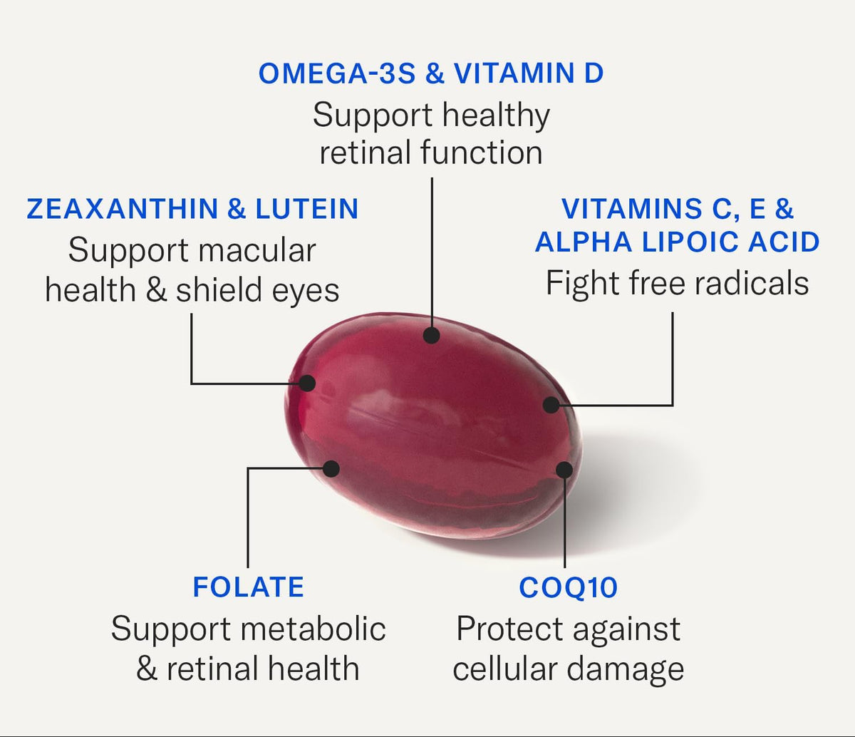 Eye Health Supplement with Lutein, Zeaxanthin & Omega-3, 60ct