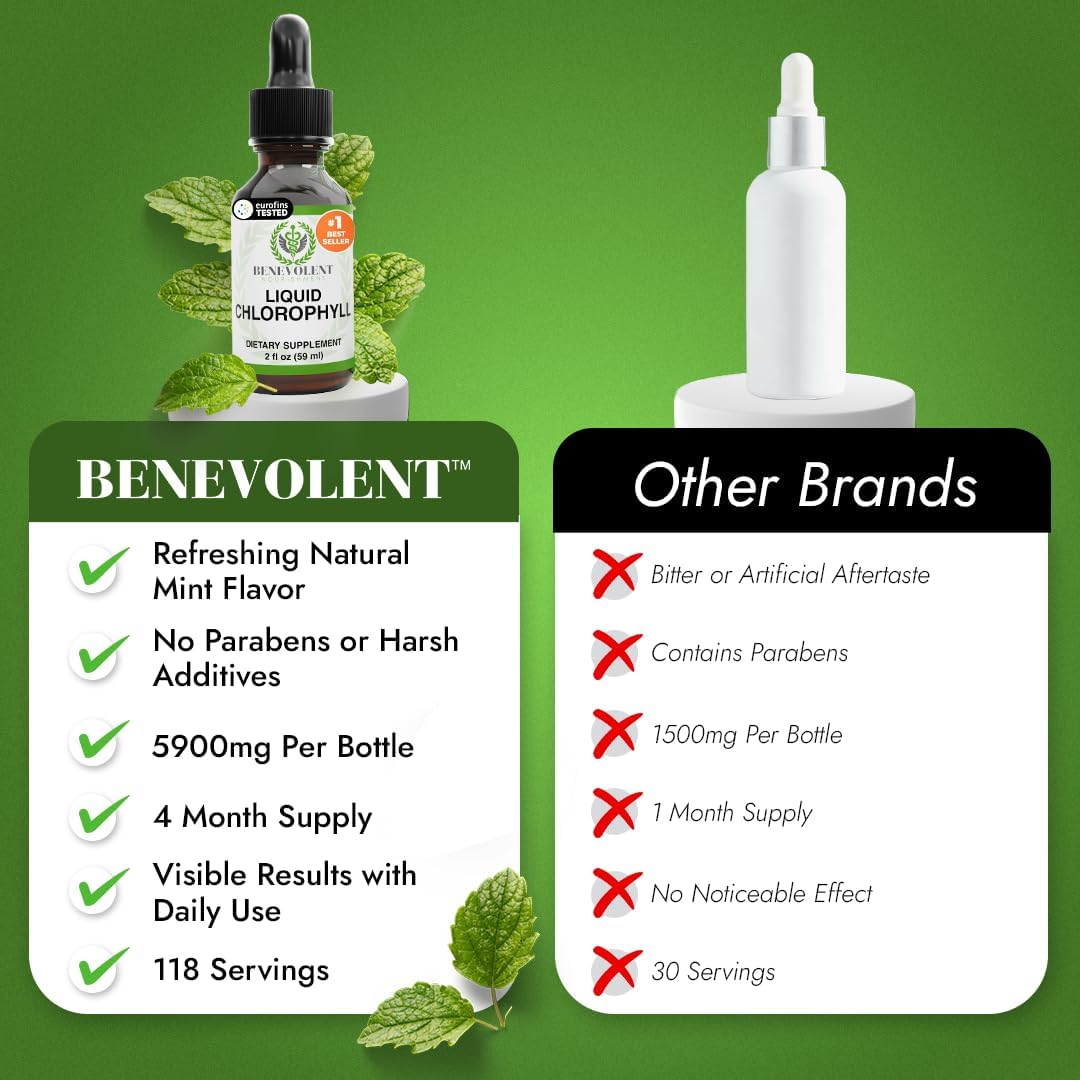 Liquid Chlorophyll Drops, Skin & Internal Freshness Support, Mint