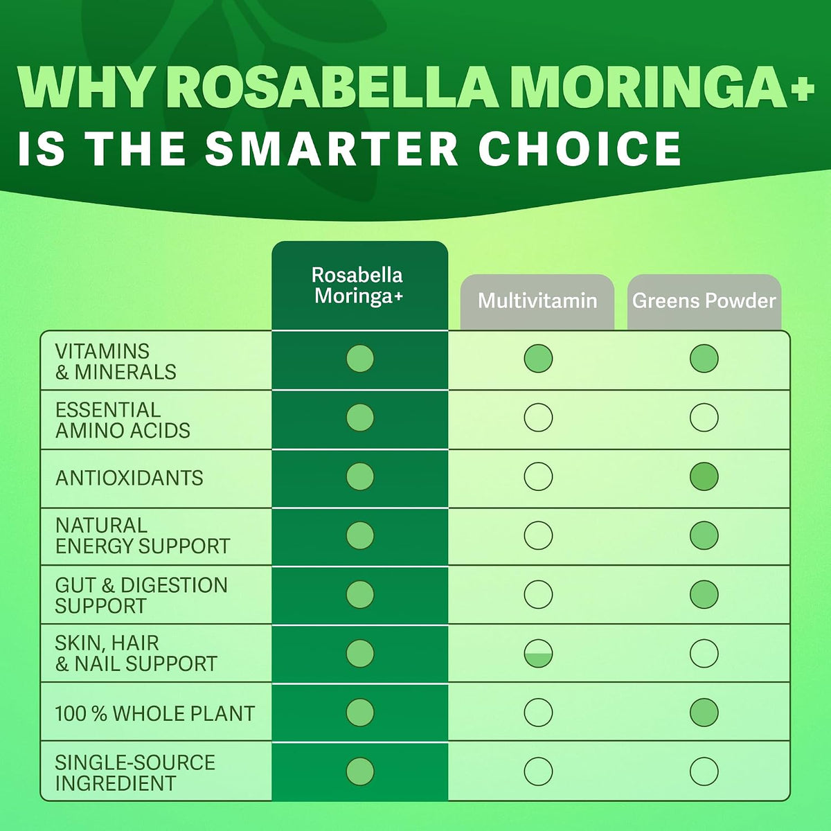 Moringa Capsules 850mg, Superfood Energy & Wellness, Vegan
