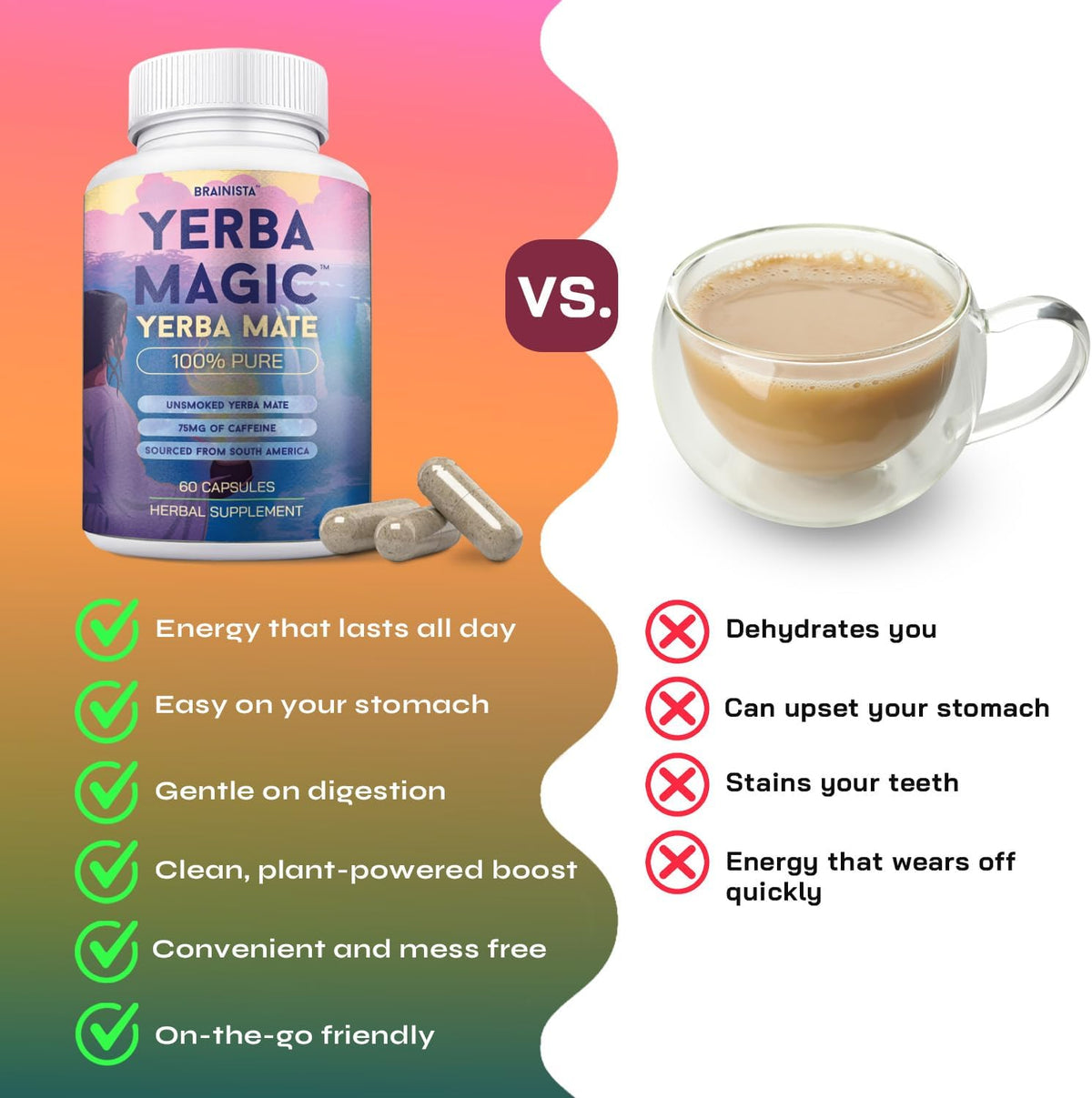 Yerba Mate Capsules 375mg, Natural Caffeine Energy & Focus, 60ct