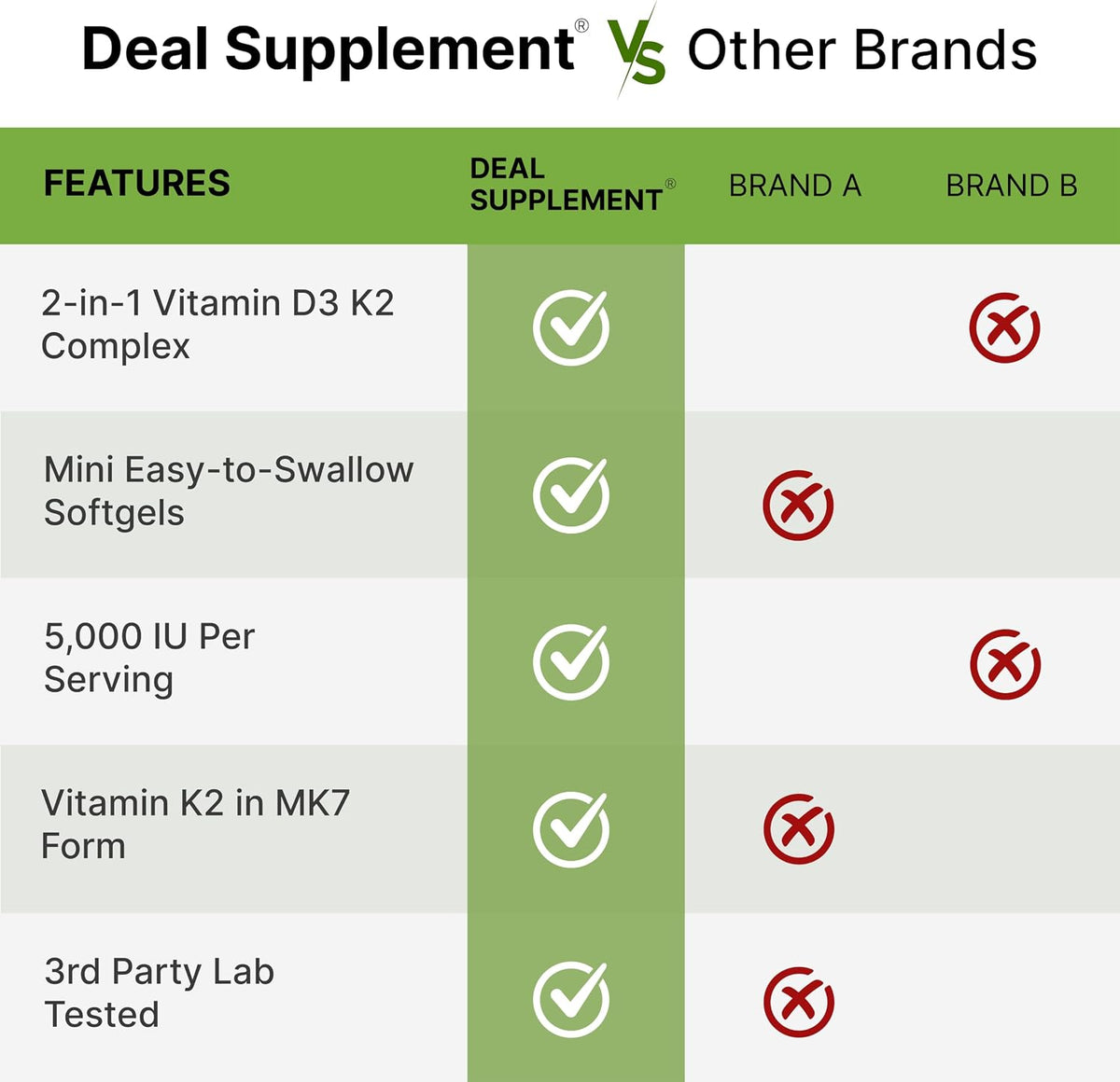 Vitamin D3 5000 IU with K2, Bone & Immune Support Softgels