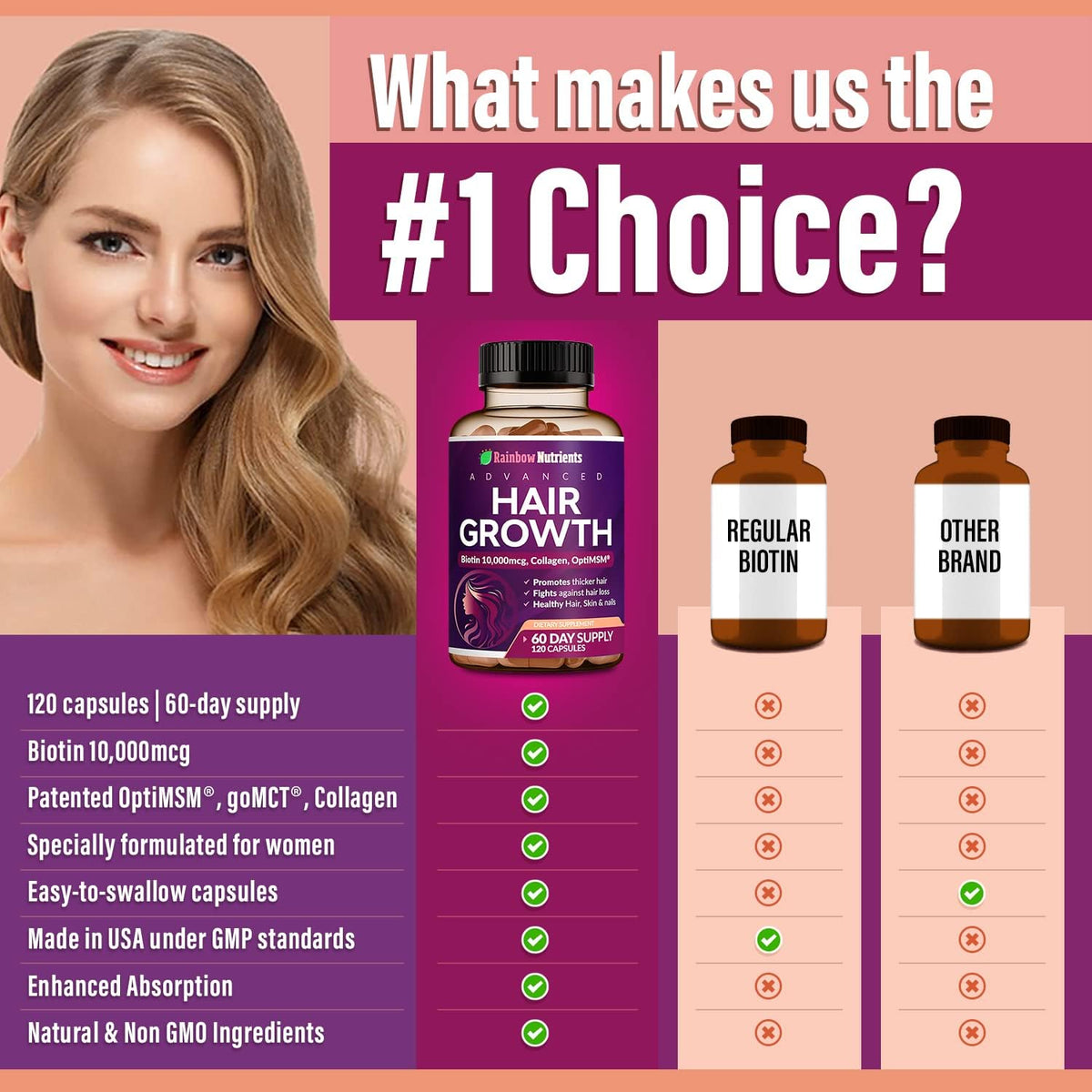Hair Growth Vitamins for Women, Biotin 10000mcg & Collagen, 120ct