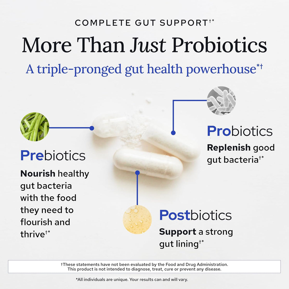 Probiotic Prebiotic Postbiotic Supplement, 3-in-1 Gut Health, 60ct