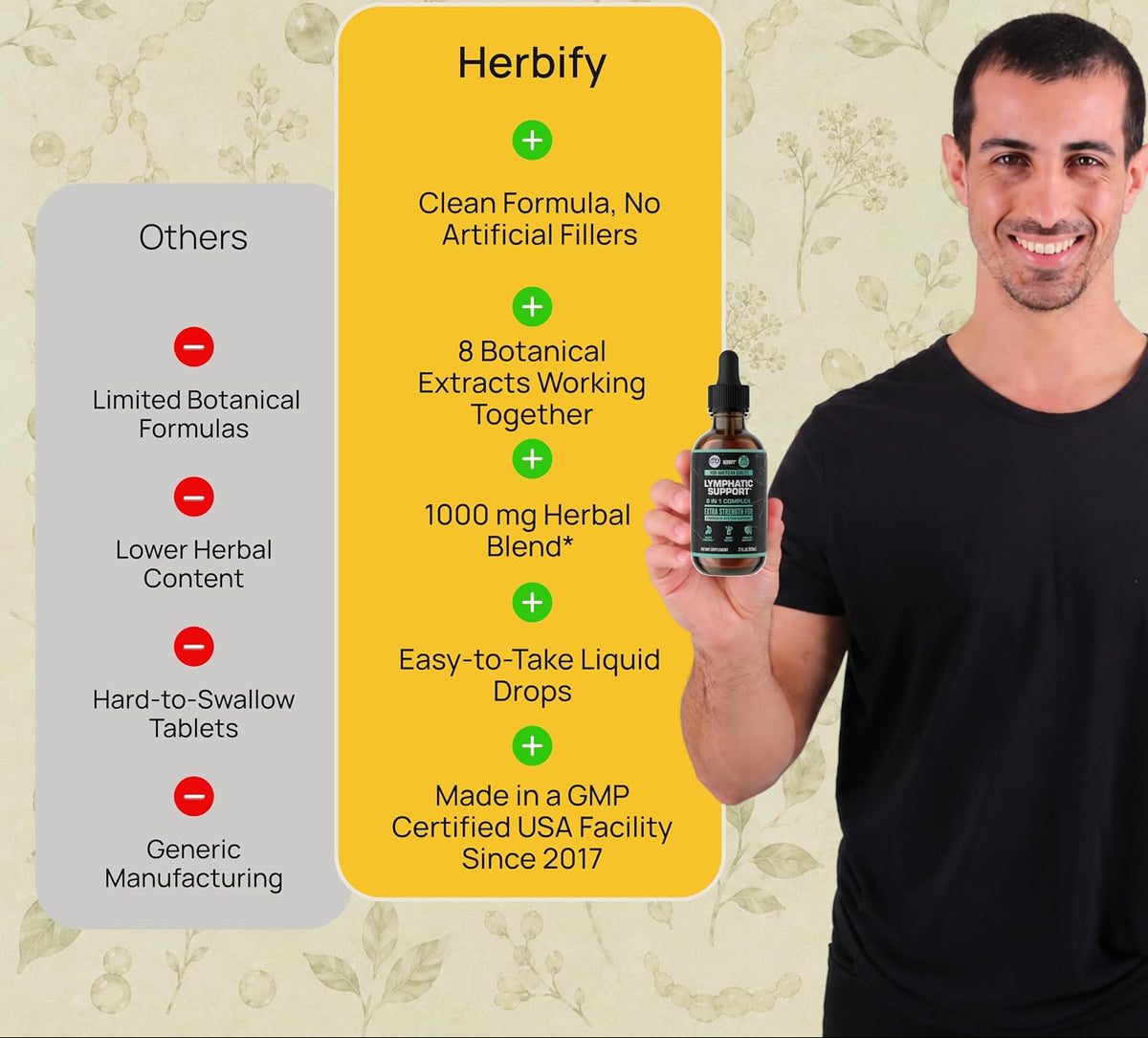 Lymphatic Support Drops, Herbal Cleanse & Debloat Supplement, 2oz