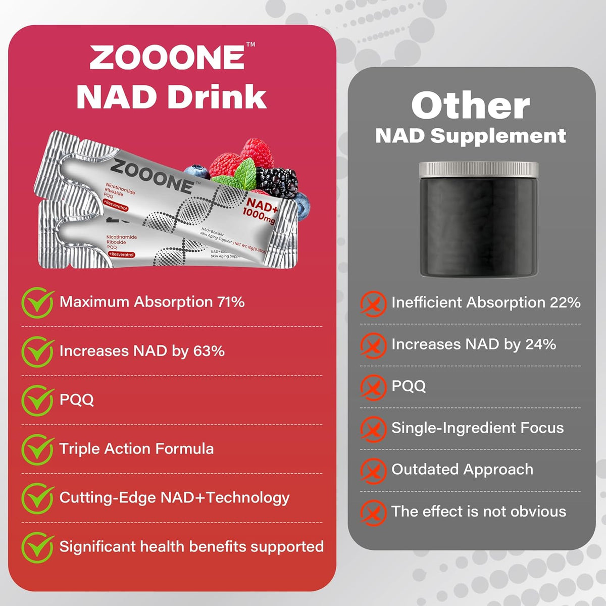 NAD+ Supplement with Resveratrol & PQQ, Cellular Energy, 30 Bars