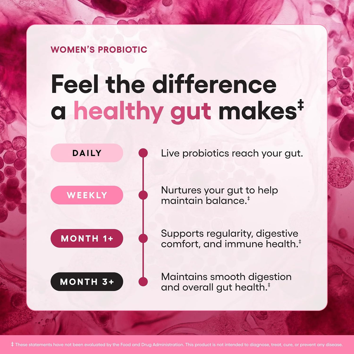Women's Probiotics 50 Billion CFU, Feminine & Digestive Health, 30ct