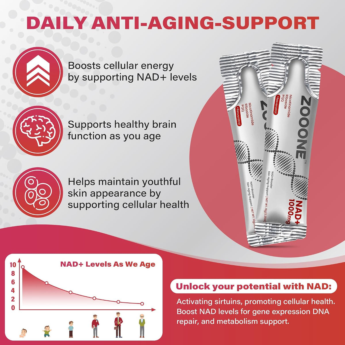 NAD+ Supplement with Resveratrol & PQQ, Cellular Energy, 30 Bars