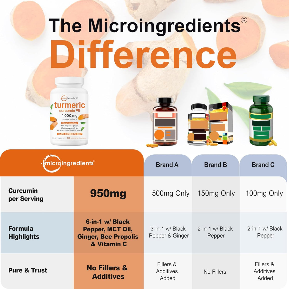 Turmeric Curcumin 1000mg, 6-in-1 Joint & Wellness Complex, 120ct